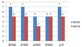 患者1の気になる部位