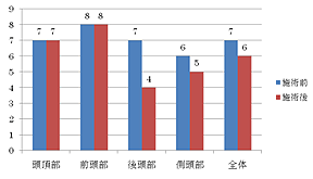 患者2の気になる部位