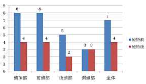 患者3の気になる部位