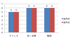 患者1の日常生活