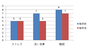 患者2の日常生活