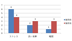 患者3の日常生活