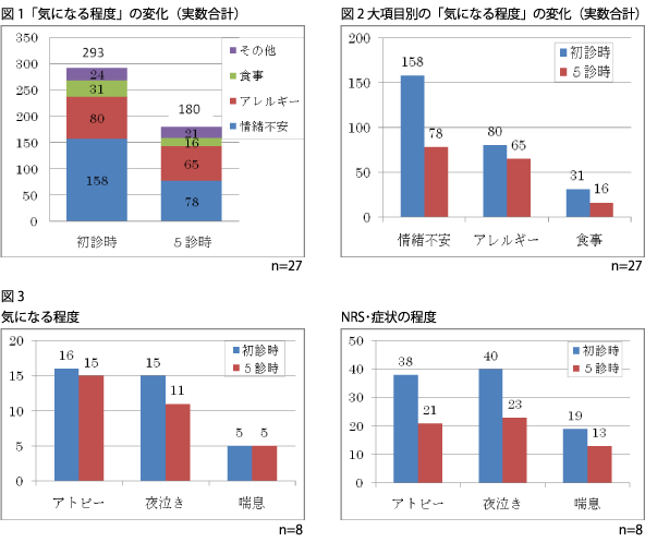 グラフ