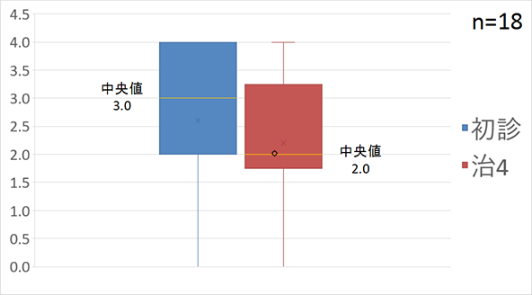 グラフ1