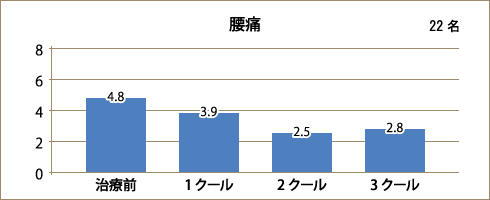 腰痛