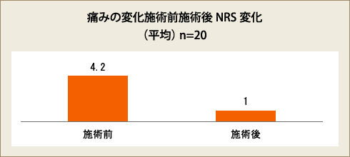 グラフ