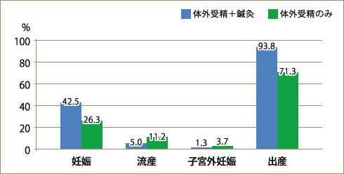 グラフ1