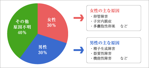 二人一緒に