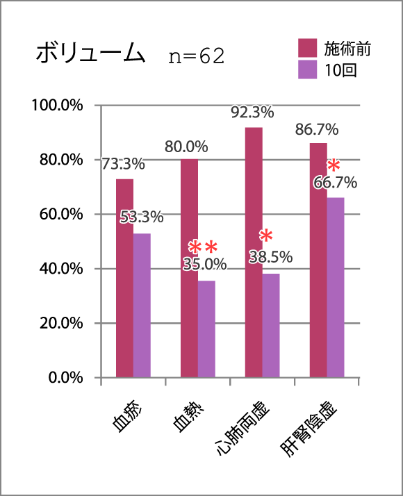 ボリューム